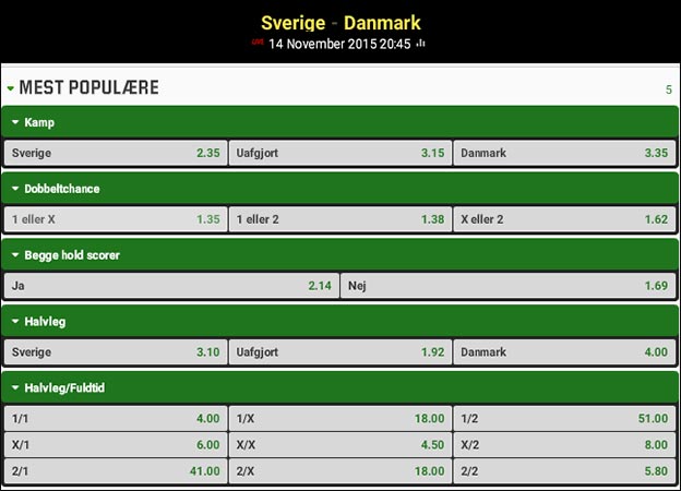 Sverige-Danmark odds fra Unibet