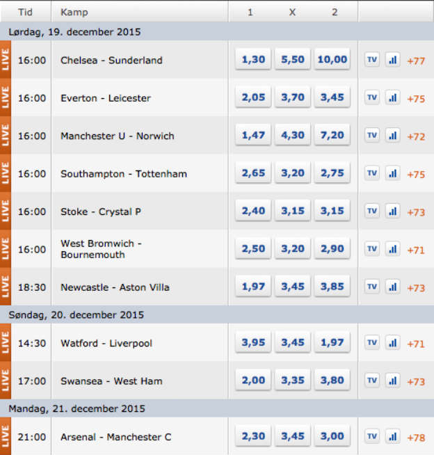 Spil live på Premier League i weekenden og vind tur til Old Trafford