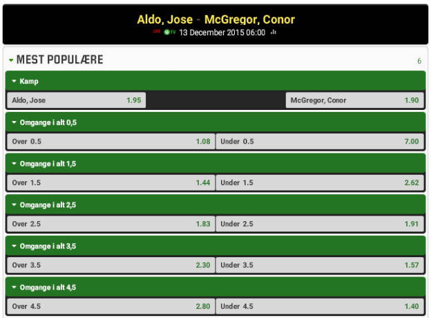 Se braget i UFC mellem Jose ALdo og Conor McGregor ganske gratis hos Unibet