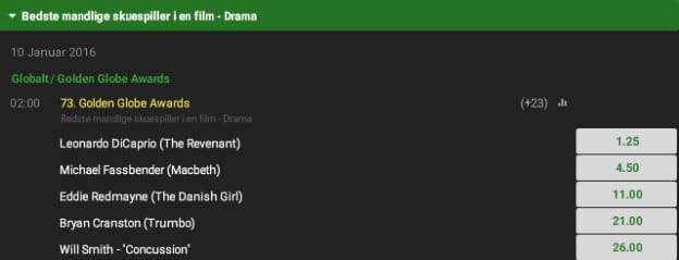 Golden Globe odds på Leonardo DiCaprio fra Unibet