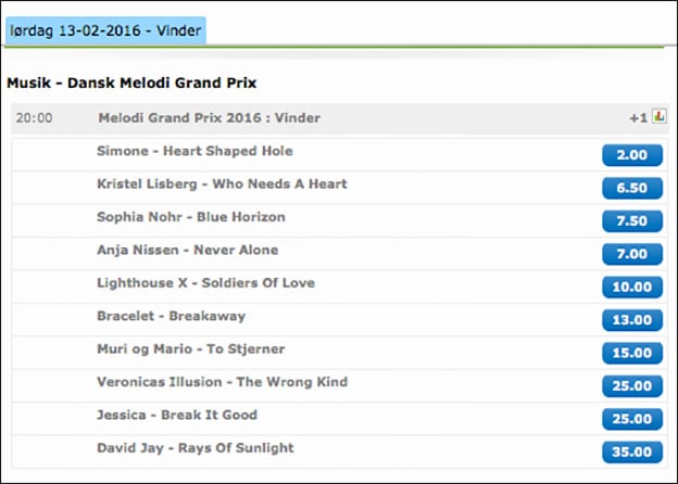 Spil på Melodi Grand Prix hos spiludbyderen NordicBet. Se odds her.