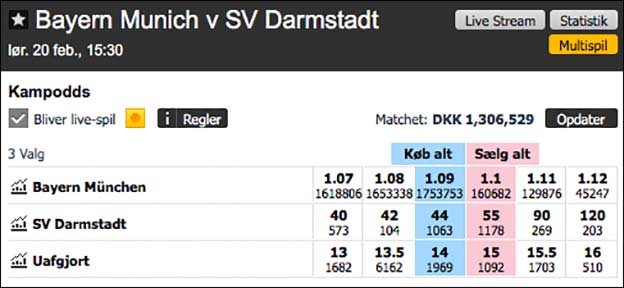 Bayern München-Darmstadt odds fra Betfair
