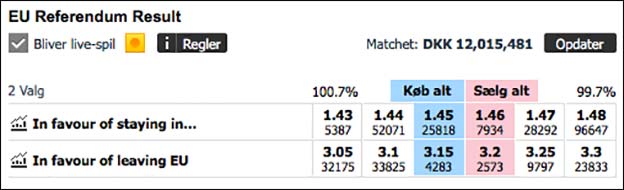 Spil på EU-folkeafstemning hos Betfair - Se odds her