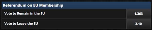 EU-valg-odds fra Scandic bookmakers