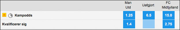 Få flotte odds 8.00 på at FCM går videre imod Manchester United