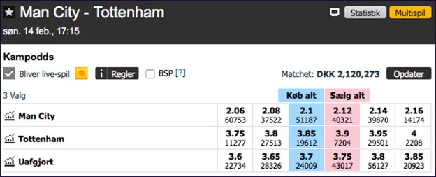 Odds på Manchester City-Tottenham fra spillebørsen Betfair