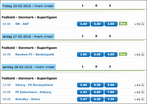 Få hele tre riskfree bets som du bl.a. kan bruge på Superligaen