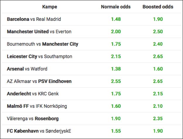 Få boostede odds hos Unibet fredag d. 1. april