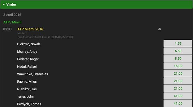 Odds på herresingle i Miami Open