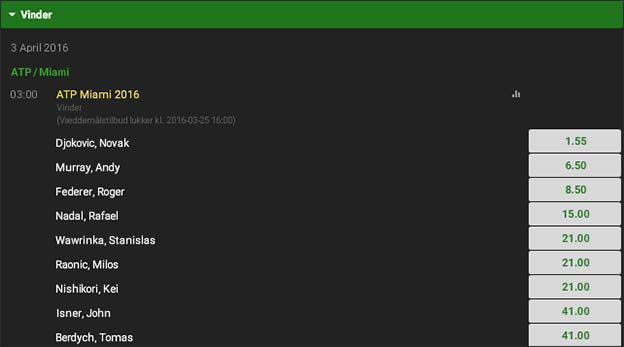Odds på herresingle i Miami Open