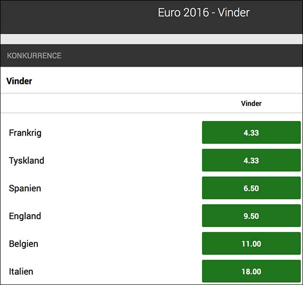 Frankrig, Tyskland og Spanien er de helt store favoritter til EM-titlen hos Unibet