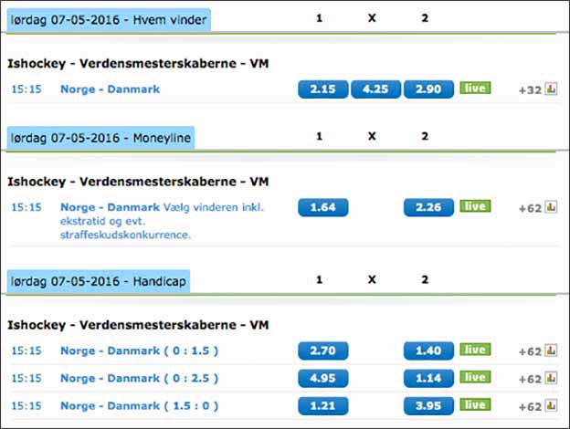 Odds på VM i ishockey hos NordicBet