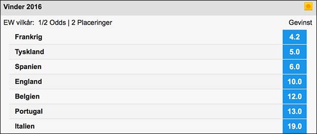 Spil på en EM-vinder og vind bonusser hver gang holdet vinder en kamp i Frankrig