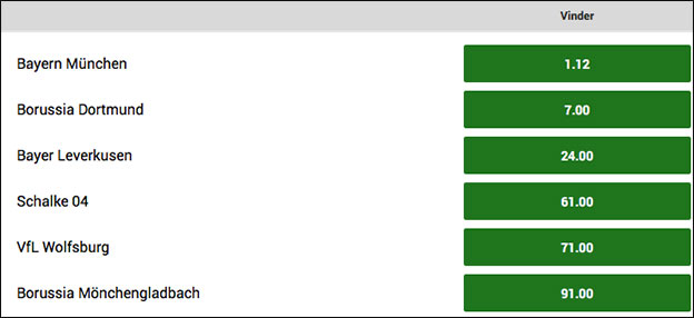 Odds på Bundesligaen 2016/2017 hos Unibet