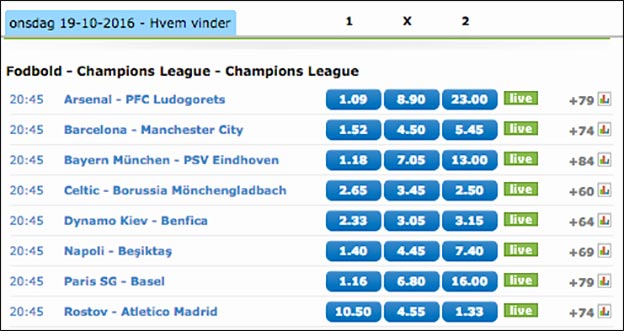 Få 100 kr. livebet på Champions League hos spiludbyderen NordicBet