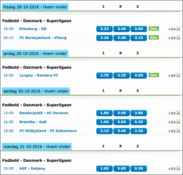 Få risikofrit spil på Superligaen hos NordicBet