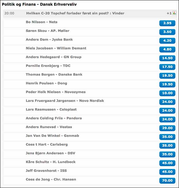 Spil på næste fyring i C20. NordicBet er ude med odds.