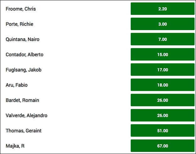 Få odds 33 på Jakob Fuglsang som vinder af Tour de France 2017