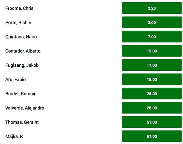 Få odds 33 på Jakob Fuglsang som vinder af Tour de France 2017