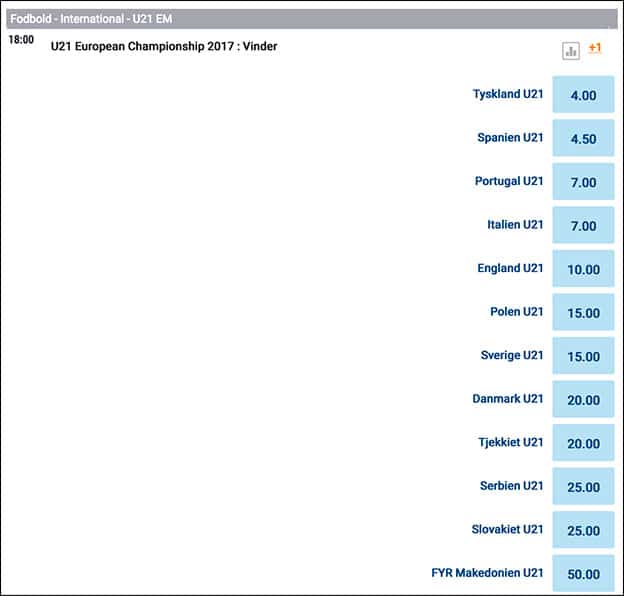 Odds på U21 EM 2017 i Polen fra NordicBet