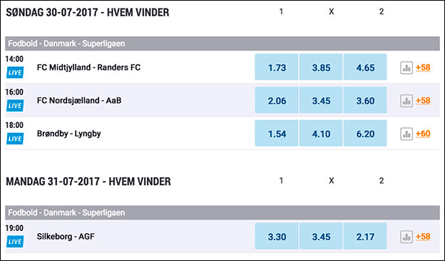 Spil på Superligaen hos NordicBet. Se odds her