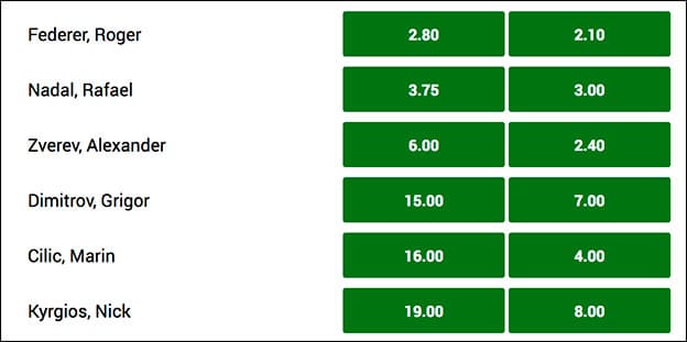 Gratis live-streaming af US Open samt odds på US Open 2017 herresingle fra Unibet