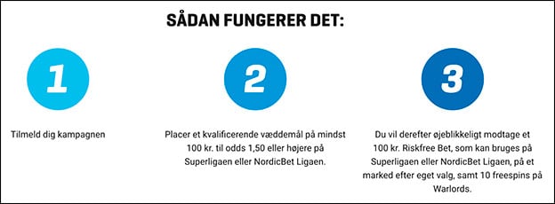 Få risikofrit spil på Superligaen eller NordicBet Ligaen med hovedsponsoren NordicBet