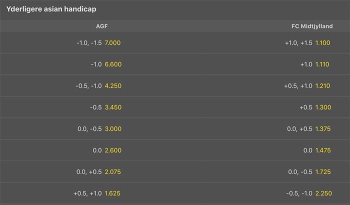 Spil Asian Handicap hos Bet365